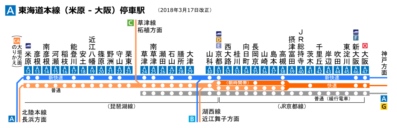 琵琶湖線路線図